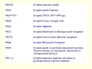 94(4/9) Історія окремих країн
94(4) Історія країн Європи
94(47+57) Історія СРСР, 1917-1991 рр.
94(5) Історія Сходу. Історія Азії
94(6) Історія Африки
94(7) Історія Північної та Центральної Америки
94(73) Історія Сполучених Штатів Америки
94(8) Історія Південної Америки
94(9) Історія країн та регіонів південної частини
Тихого океану та Австралії. Арктичні та
Антарктичні області
94(=...) Історія окремих народів, що живуть
розосереджено в різних країнах
 