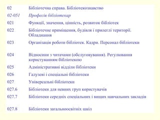 02 Бібліотечна справа. Бібліотекознавство
02-051 Професія бібліотекар
021 Функції, значення, цінність, розвиток бібліотек
022 Бібліотечне приміщення, будівля і прилеглі території.
Обладнання
023 Організація роботи бібліотек. Кадри. Персонал бібліотеки
024 Відносини з читачами (обслуговування). Регулювання
користуванням бібліотекою
025 Адміністративні відділи бібліотеки
026 Галузеві і спеціальні бібліотеки
027 Універсальні бібліотеки
027.6 Бібліотеки для певних груп користувачів
027.7 Бібліотеки середніх спеціальних і вищих навчальних закладів
027.8 Бібліотеки загальноосвітніх шкіл
 