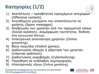 Διεύθυνση
Επιμόρφωσης & Πιστοποίησης
Εισαγωγική Επιμόρφωση για την εκπαιδευτική αξιοποίηση
ΤΠΕ (Επιμόρφωση Β1 Επιπέδου)
1) Ακατάλληλο – προσβλητικό περιεχόμενο ιστοχώρων
(Offensive content).
2) Ανεπιθύμητα μηνύματα που αποστέλλονται σε
χρήστες (Spam messages).
3) Αποξένωση των χρηστών από τον πραγματικό κόσμο
(Social isolation). Διαμόρφωση ταυτότητας. Έκθεση
στα κοινωνικά δίκτυα.
4) Ηλεκτρονική αποπλάνηση χρηστών (Online
grooming).
5) Βίαια παιχνίδια (Violent games).
6) Διαδικτυακός εθισμός ή εξάρτηση των χρηστών
(Internet addiction).
7) Διαδικτυακός εκφοβισμός (Cyberbullying).
8) Παρώθηση σε επιβλαβείς συμπεριφορές.
9) Ηλεκτρονικός τζόγος (Online gambling).
Κατηγορίες (1/2) γ
 
