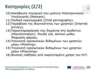 Διεύθυνση
Επιμόρφωσης & Πιστοποίησης
Εισαγωγική Επιμόρφωση για την εκπαιδευτική αξιοποίηση
ΤΠΕ (Επιμόρφωση Β1 Επιπέδου)
10) Κακόβουλο λογισμικό που μολύνει Ηλεκτρονικούς
Υπολογιστές (Malware).
11) Παιδική πορνογραφία (Child pornography).
12) Παραβίαση της ιδιωτικότητας των χρηστών (Internet
privacy).
13) Παραπληροφόρηση που διαχέεται στο Διαδίκτυο
(Misinformation). Ψευδή νέα. Αστικοί μύθοι.
Ψηφιακές φάρσες.
14) Υποκλοπή προσωπικών δεδομένων των χρηστών
μέσω «Phishing».
15) Υποκλοπή προσωπικών δεδομένων των χρηστών
μέσω «Pharming».
16) Φυσικές παθήσεις από παρατεταμένη χρήση του Η/Υ.
Κατηγορίες (2/2) γ
 