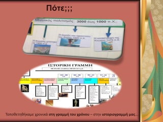 Πότε;;;
Τοποθετηθήκαμε χρονικά στη γραμμή του χρόνου – στην ιστοριογραμμή μας….
 