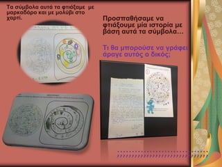 Τα σύμβολα αυτά τα φτιάξαμε με
μαρκαδόρο και με μολύβι στο
χαρτί. Προσπαθήσαμε να
φτιάξουμε μία ιστορία με
βάση αυτά τα σύμβολα…
Τι θα μπορούσε να γράφει
άραγε αυτός ο δικός;
;;;;;;;;;;;;;;;;;;;;;;;;;;;;;;;
 