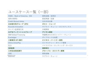 9© 2016 IBM Corporation
ユースケース⼀覧（⼀部）
HSBC、Bank of America、IDA 貿易⾦融 - 信⽤状
ABN AMRO 経営再建・回復
Crédit Mutuel Arkéa 合弁共有台帳
⽇本取引所グループ (JPX) ポスト・トレード
Kouvola Innovation サプライ・チェーン・ロジスティクス
ロンドン証券取引所 市場⾰新
みずほフィナンシャルグループ デジタル通貨
IBM Global Financing 争議解決のためのシャドー・チェーン
Everledger ダイアモンドの来歴
三菱東京 UFJ 銀⾏ ビジネス・パートナー契約
China UnionPay ロイヤルティー・ポイント管理
CLS バイラテラル・ネッティング・サービス
SBI証券 債券取引
三井住友信託銀⾏ グローバル・カストディ業務
UBS 貿易⾦融
Walmart サプライ・チェーン
 