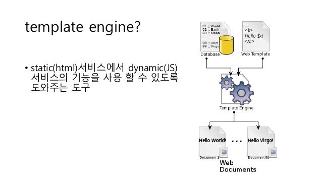 Java Script Template Engine 비교하기