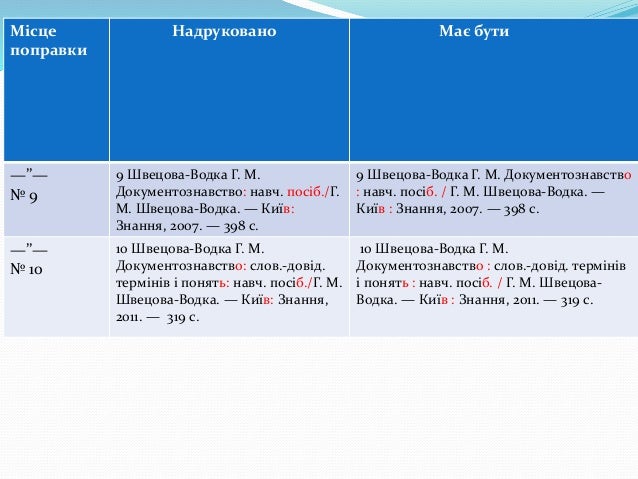 Педагогіка вищої школи - туркот т.i.