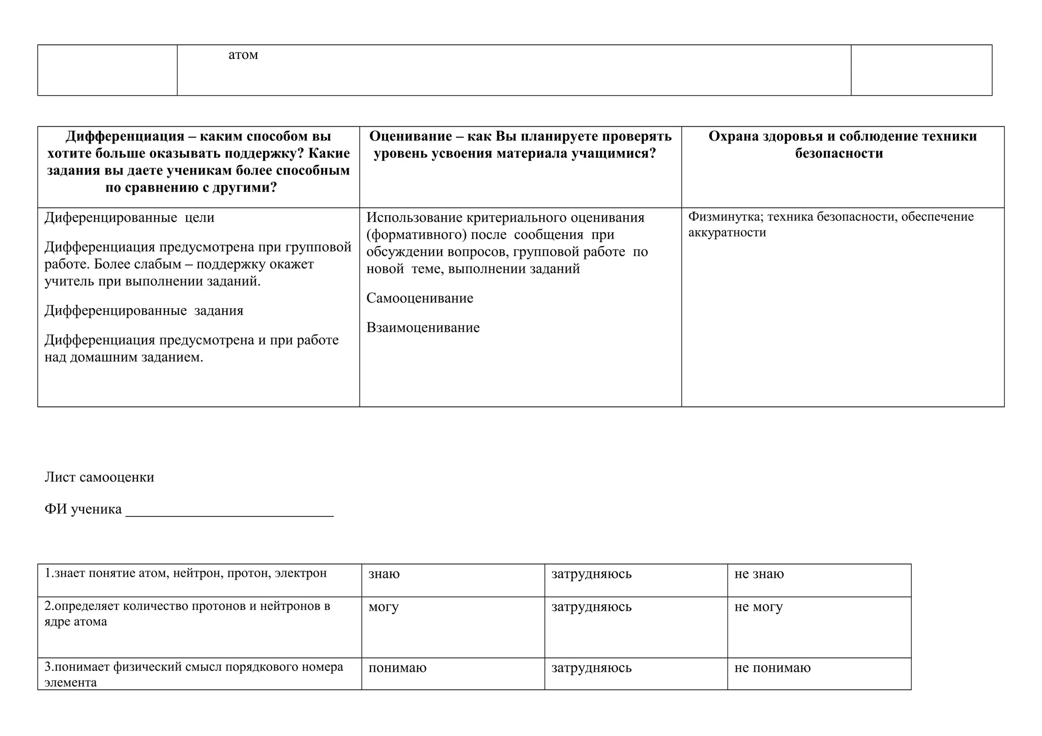 атом
Дифференциация – каким способом вы
хотите больше оказывать поддержку? Какие
задания вы даете ученикам более способным
по сравнению с другими?
Оценивание – как Вы планируете проверять
уровень усвоения материала учащимися?
Охрана здоровья и соблюдение техники
безопасности
Диференцированные цели
Дифференциация предусмотрена при групповой
работе. Более слабым – поддержку окажет
учитель при выполнении заданий.
Дифференцированные задания
Дифференциация предусмотрена и при работе
над домашним заданием.
Использование критериального оценивания
(формативного) после сообщения при
обсуждении вопросов, групповой работе по
новой теме, выполнении заданий
Самооценивание
Взаимоценивание
Физминутка; техника безопасности, обеспечение
аккуратности
Лист самооценки
ФИ ученика ____________________________
1.знает понятие атом, нейтрон, протон, электрон знаю затрудняюсь не знаю
2.определяет количество протонов и нейтронов в
ядре атома
могу затрудняюсь не могу
3.понимает физический смысл порядкового номера
элемента
понимаю затрудняюсь не понимаю
 