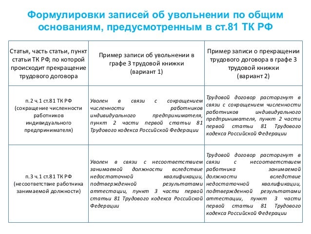 возврат займа ккм