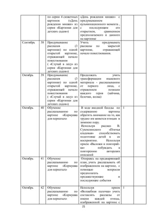 21
по серии 4 сюжетных
картинок («День
рождения мишки» из
серии «Картинки для
детских садов»)
«День рождения мишки» с
придумыванием
кульминационного момента ,
с последующим его
открытием, сравнением
предполагаемого и данного
на картинке
Сентябрь 38 Придумывание
рассказов (3
картинки) по одной
открытой картинке,
отражающей начало
повествования
( «Случай в лесу» из
серии «Картинки для
детских садов»)
Учить придумывать
рассказы по закрытой
картинке, отражающей
начало повествования.
Октябрь 39 Придумывание
рассказов (3
картинки) по одной
открытой картинке,
отражающей начало
повествования
( «Случай в лесу» из
серии «Картинки для
детских садов»)
Продолжать учить
трансформации языкового
материала - рассказыванию
от первого лица, с
отражением позиции
каждого героя (зайчика,
белочки, волка)
Октябрь 40 Обучение
рассказыванию по
картине «Кормушка
для пернатых»
В ходе вводной беседы по
содержанию картины
обратить внимание на то, как
трудно им живется птицам в
зимнюю пору.
Используя рассказ В.
Сухомлинского «Птичья
кладовая» способствовать
подготовке детей к ее
восприятию. Используя
прием «Выложи и повторяй-
ка» побуждать к
повторению авторских
описаний
1
Октябрь 41 Обучение
рассказыванию по
картине «Кормушка
для пернатых»
Опираясь на предваряющий
план, учить рассказывать об
изображенном на картине, с
помощью вопросов
предполагать
предшествующие и
последующие события
Октябрь 42 Обучение
рассказыванию по
картине «Кормушка
для пернатых»
Используя прием
«Волшебная палочка» учить
составлять рассказы от
имени каждой птицы,
изображенной на картине с
1
 