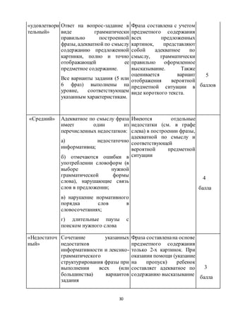 30
«удовлетвори
тельный»
Ответ на вопрос-задание в
виде грамматически
правильно построенной
фразы, адекватной по смыслу
содержанию предложенной
картинки, полно и точно
отображающей ее
предметное содержание.
Все варианты задания (5 или
6 фраз) выполнены на
уровне, соответствующем
указанным характеристикам.
Фраза составлена с учетом
предметного содержания
всех предложенных
картинок, представляют
собой адекватное по
смыслу, грамматически
правильно оформленное
высказывание. Также
оценивается вариант
отображения вероятной
предметной ситуации в
виде короткого текста.
5
баллов
«Средний» Адекватное по смыслу фраза
имеет один из
перечисленных недостатков:
а) недостаточно
информативна;
б) отмечаются ошибки в
употреблении словоформ (в
выборе нужной
грамматической формы
слова), нарушающие связь
слов в предложении;
в) нарушение нормативного
порядка слов в
словосочетаниях;
г) длительные паузы с
поиском нужного слова
Имеются отдельные
недостатки (см. в графе
слева) в построении фразы,
адекватной по смыслу и
соответствующей
вероятной предметной
ситуации
4
балла
«Недостаточ
ный»
Сочетание указанных
недостатков
информативности и лексико-
грамматического
структурирования фразы при
выполнении всех (или
большинства) вариантов
задания
Фраза составленана основе
предметного содержания
только 2-х картинок. При
оказании помощи (указание
на пропуск) ребенок
составляет адекватное по
содержанию высказывание
3
балла
 