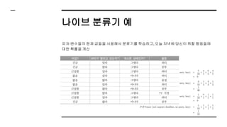 나이브 분류기 예
피처 변수들의 현재 값들을 사용해서 분류기를 학습하고, 오늘 저녁에 당신이 취할 행동들에
대한 확률을 계산
 