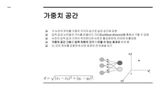 가중치 공간
❏ 각 뉴런의 위치를 가중치 각각의 값으로 같은 공간에 표현
❏ 입력 값과 뉴런들의 거리를 유클리드 거리(Euclidean distance)를 통해서 구할 수 있음
❏ 뉴런이 입력 값과 가까이 위치한다면 뉴런은 활성화하며, 반대면 비활성화
❏ 가중치 공간 그림은 입력 차원의 크기가 미칠 수 있는 효과를 보여 줌
❏ 단, 모든 정보를 포함하게 되면 굉장히 큰 비용을 요구
 
