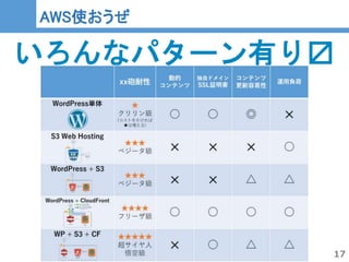 17
17
AWS使おうぜ
いろんなパターン有り〼
 