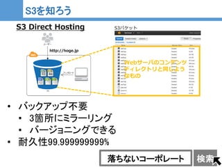 20
20
S3を知ろう
S3 Direct Hosting S3バケット
http://hoge.jp
Webサーバのコンテンツ
ディレクトリと同じよう
なもの
落ちないコーポレート 検索
• バックアップ不要
• 3箇所にミラーリング
• バージョニングできる
• 耐久性99.999999999%
 