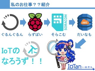 6
6
ぐるんぐるん らずぱい そらこむ だいなも
IoTの に
なろうず！！
私のお仕事？？紹介
 