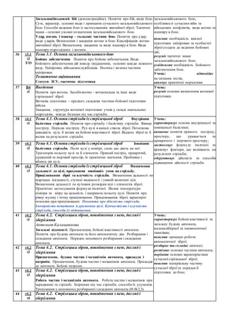 Загальновійськовий бій (демонстраційне). Поняття про бій, види бою.
Суть, характер, основні види і принципи сучасного загальновійськового
бою. Способи ведення бою із застосуванням звичайної зброї. Тактичні
знаки - основні умовні позначення загальновійськового бою.
Удар, вогонь і маневр – складові частини бою. Поняття про удар,
види ударів. Визначення і завдання вогню в бою. Класифікація вогню
звичайної зброї. Визначення, завдання та види маневру в бою. Види
маневру підрозділами і вогнем.
загальновійськового бою,
особливості сучасних війн та
військових конфліктів, види вогню та
маневру в бою;
пояснює необхідність якісної
підготовки екіпіровки та особистої
зброї солдата до ведення бойових
дій;
розуміє тактичні знаки
загальновійськового бою;
усвідомлює необхідність бойового
забезпечення бою.
Учень: відповідає
на питання тестів;
виконує практичні нормативи
36 т3.1
з2
Т/О
Тема 3.1. Основи загальновійськового бою
Бойове забезпечення. Поняття про бойове забезпечення. Види
бойового забезпечення дій взводу (відділення), основні заходи кожного
виду. Екіпіровка військовослужбовців. Носима і возима частини
екіпіровки.
Тематичне оцінювання
Статути ЗСУ, тактична підготовка
37 В4
з1
Введення
Поняття про вогонь. Засоби вогню - вогнепальна та інші види
стрілецької зброї.
Вогнева підготовка – предмет, складова частина бойової підготовки
військ.
Завдання, структура вогневої підготовки учнів у складі навчальних
підрозділів, заходи безпеки під час стрільби.
Учень:
розуміє основні визначення вогневої
підготовки.
38 т4.1
з1
Тема 4.1. Основи стрільби із стрілецької зброї Внутрішня
балістика стрільби. Поняття про стрільбу і балістику стрільби. Явище
пострілу. Періоди пострілу. Рух кулі в каналі ствола зброї. Початкова
швидкість кулі, її вплив на бойові властивості зброї. Віддача зброї та її
вплив на результати стрільби.
Учень:
характеризує основи внутрішньої та
зовнішньої балістики;
визначає поняття прямого пострілу;
простору, що уражається та
прикритого і мертвого простору;
застосовує формулу тисячної та
враховує фактори, що впливають на
результати стрільби;
обґрунтовує дійсність та способи
підвищення дійсності стрільби.
39 т4.1
з2
Тема 4.1. Основи стрільби із стрілецької зброї Зовнішня
балістика стрільби. Політ кулі у повітрі, сили, що діють на неї.
Траєкторія польоту кулі та її елементи. Прямий постріл, прикритий,
уражений та мертвий простір, їх практичне значення. Пробивна і
вбивча дія кулі.
40 т4.1
з3
Тема 4.1. Основи стрільби із стрілецької зброї Визначення
дальності до цілі, врахування зовнішніх умов на стрільбу.
Прицілювання зброї та влучність стрільби. Визначення дальності по
відрізкам місцевості, ступені видимості і уявній величині цілі.
Визначення дальності по кутовим розмірам цілі і елементів зброї.
Практичне застосування формули тисячної. Вплив температури
повітря та вітру на дальність і напрямок польоту кулі. Поняття про
рівну мушку і точку прицілювання. Прицілювання зброї, характерні
помилки при прицілюванні. Поняття про дійсність стрільби.
Імовірність попадання й ураження цілі. Купчастість і влучність
стрільби, способи їх підвищення.
41 т4.2
з1
Тема 4.2. Стрілецька зброя, поводження з нею, догляд і
зберігання
АвтоматКалашникова
Загальні відомості. Призначення, бойові властивості автомата.
Поняття про будову автомата та його автоматичну дію. Розбирання і
складання автомата. Порядок неповного розбирання і складання
автомата.
Учень:
характеризує бойові властивості та
загальну будову автомата,
малокаліберної та пневматичної
гвинтівки;
пояснює принцип роботи
автоматичної зброї;
розбирає та складає автомат;
розпізнає основні частини автомата;
порівнює основні характеристики
сучасної стрілецької зброї;
пояснює матеріальну частину
сучасної зброї та порядок її
підготовки до бою;
42 т4.2
з2
Тема 4.2. Стрілецька зброя, поводження з нею, догляд і
зберігання
Призначення, будова частин і механізмів автомата, приладдя і
патронів. Призначення, будова частин і механізмів автомата. Приладдя
до автомата. Бойові патрони.
43 т4.2
з3
Тема 4.2. Стрілецька зброя, поводження з нею, догляд і
зберігання
Робота частин і механізмів автомата. Робота частин і механізмів при
заряджанні та стрільбі. Затримки під час стрільби, способи їх усунення.
Тренування у неповному розбиранніі складанні автомата (Н-В-2,3).
44 т4.2
з4
Тема 4.2. Стрілецька зброя, поводження з нею, догляд і
зберігання
 