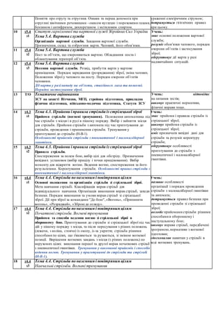 Поняття про отруту та отруєння. Ознаки та перша допомога при
отруєнні хімічними речовинами - окисом вуглецю і пороховими газами,
бензином і антифризом, дихлоретаном і метиловим спиртом.
ураженні електричним струмом;
дотримується гігієнічних правил
при цьому.
10 т5.4
з1
Статут гарнізонної та вартової служб Збройних Сил України
Тема 5.4. Вартова служба
Організація вартової служби. Завдання вартової служби.
Призначення, склад та озброєння варти. Чатовий, його обов’язки.
Учень:
знає основні положення вартової
служби;
розуміє обов’язки чатового, порядок
охорони об’єктів і застосування
зброї;
обґрунтовує дії варти у разі
надзвичайних ситуацій.
11 т5.4
з2
Тема 5.4. Вартова служба
Пост та об’єкти, що охороняються вартою. Обладнання поста і
облаштування території об’єкта.
12 т5.4
з3
Тема 5.4. Вартова служба
Несення вартової служби. Розвід, прибуття варти у вартове
приміщення. Порядок заряджання (розряджання) зброї, зміна чатових.
Положення зброї у чатового на посту. Порядок охорони об’єктів
чатовими.
Дії варти у разі нападу на об’єкти, стихійного лиха та пожежі.
Порядок застосування зброї.
13 Т/О Тематичне оцінювання
ЗСУ на захисті Вітчизни, МГП, стройова підготовка, прикладна
фізична підготовка, військово-медична підготовка, Статути ЗСУ
Учень: відповідає
на питання тестів;
виконує практичні нормативи,
фізичні вправи тощо.
14 т4.3
з1
Тема 4.3. Прийоми і правила стрільби із стрілецької зброї
Прийоми стрільби (вогневі тренування). Положення автоматника під
час стрільби з місця і в русі в пішому порядку. Вибір і зайняття місця
для стрільби. Прийоми стрільби з автомата під час приготування до
стрільби, проведення і припинення стрільби. Тренування у
приготуванні до стрільби (Н-В-1).
Особливості прийомів стрільби з пневматичної і малокаліберної
гвинтівки.
Учень:
знає прийоми і правила стрільби із
стрілецької зброї;
виконує прийоми стрільби із
стрілецької зброї;
вміє призначати вихідні дані для
стрільби та розуміє коректуру
стрільби;
обґрунтовує особливості
приготування до стрільби з
пневматичної і малокаліберної
гвинтівки.
15 т4.3
з2
Тема 4.3. Прийоми і правила стрільби із стрілецької зброї
Правила стрільби.
Спостереження за полем бою, вибір цілі для обстрілу. Призначення
вихідних установок (вибір прицілу і точки прицілювання). Вибір
моменту для відкриття вогню. Ведення вогню, спостереження за його
результатами. Коректування стрільби. Особливості правил стрільби з
пневматичної і малокаліберної гвинтівки.
16 т4.4
з1
Тема 4.4. Стрільба по наземним і повітряним цілям
Основні положення та організація стрільби зі стрілецької зброї.
Мета навчання стрільбі. Класифікація вправ стрільб для
індивідуального навчання. Організація виконання вправ стрільб, заходи
безпеки. Порядок виконання та умови вправ стрільб зі стрілецької
зброї. Дії при зброї за командами "До бою",«Вогонь», «Припинити
вогонь», «Розряджай», «Зброю до огляду».
Учень:
називає особливості
організації і порядок проведення
стрільби з малокаліберної гвинтівки
та автомата;
дотримується правил безпеки при
проведенні стрільби зі стрілецької
зброї;
володіє прийомами стрільби різними
способами в оборонному і
наступальному бою;
виконує вправи стрільб, передбачені
програмою,нормативи з вогневої
підготовки;
удосконалює навички у стрільбі в
ході вогневих тренувань.
17 т4.4
з2
Тема 4.4. Стрільба по наземним і повітряним цілям
Початкові стрільби.Вогневі тренування
Прийоми та способи ведення вогню зі стрілецької зброї в
оборонному бою. Приготування до стрільби зі стрілецької зброї під час
дій у пішому порядку з місця, та після пересування з різних положень
(лежачи, з коліна, стоячи) із окопу, із-за укриття; стрільба різними
способами по цілях, що з'являються та рухаються, зі зміною вогневої
позиції. Вирішення вогневих завдань з місця (з різних положень) по
нерухомих цілях: виконання першої та другої вправ початкових стрільб
з пневматичної гвинтівки. Тренування у виконанні прийомів і способів
ведення вогню. Тренування у приготуванні до стрільби та стрільбі
(Н-В-1).
18 т4.4
з3
Тема 4.4. Стрільба по наземним і повітряним цілям
Навчальні стрільби. Вогневі тренування
 