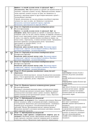 Прийоми та способи ведення вогню зі стрілецької зброї у
наступальному бою. Приготування до стрільби для ведення вогню по
наземних з коротких зупинок і на ходу, Вирішення вогневих завдань з
місця, коротких зупинок і на ходу по цілях, що з'являються та
рухаються: виконання першої та другої вправ навчальних стрільб з
малокаліберної гвинтівки.
Стрільба автоматника під час руху різними способами (з коротких
зупинок і на ходу) по цілях, що з'являються та рухаються.
Тренування у виконанні прийомів і правил стрільби.
Тренування у приготуванні до стрільби (Н-В-1).
19 т4.4
з4
Тема 4.4. Стрільба по наземним і повітряним цілям
Вогневі тренування
Прийоми та способи ведення вогню зі стрілецької зброї по
повітряних цілях. Приготування до стрільби зі стрілецької зброї по
повітряних цілях під час дій у пішому порядку на відкритій місцевості з
місця і в ході пересування з різних положень (лежачи, з коліна, стоячи)
із окопу, із-за укриття; стрільба різними способами по літаках, що
низько летять, і вертольотах, зі зміною вогневої позиції. Тренування у
виконанні прийомів і способів ведення вогню. Тренування у
приготуванні до стрільби (Н-В-2, 3, 4, 5).
Контрольні стрільби
Визначення рівня вогневої виучки учнів. Виконання вправи
контрольних стрільб з малокаліберної гвинтівки. Перевірка
виконання нормативів з вогневої підготовки.
20 т4.4
з5
Тема 4.4. Стрільба по наземним і повітряним цілям
Контрольні стрільби
Визначення рівня вогневої виучки учнів. Виконання вправи
контрольних стрільб з малокаліберної гвинтівки. Перевірка
виконання нормативів з вогневої підготовки.
21 т4.4
з6
Тема 4.4. Стрільба по наземним і повітряним цілям
Контрольні стрільби
Визначення рівня вогневої виучки учнів. Виконання вправи
контрольних стрільб з малокаліберної гвинтівки. Перевірка
виконання нормативів з вогневої підготовки.
22 т4.5
з1
Тема 4.5. Ручні гранати, поводження з ними, догляд і
зберігання
Призначення, бойові властивості, загальна будова ручних осколкових
гранат. Стисла характеристика протитанкової кумулятивної гранати.
Поводження з гранатами, догляд і зберігання.
Учень:
характеризує загальну будову і
принцип дії ручних осколкових
гранат;
володіє прийомами метання ручної
гранати;
дотримується правил безпеки при
метанні гранат.
23 т4.6
з1
Тема 4.6. Прийоми і правила метання ручних гранат
Вогневі тренування
Особливості організації виконання вправ з метання ручних гранат.
Вимоги безпеки при навчанні метанню гранат. Прийоми і правила
метання ручних осколкових гранат з різних положень. Прийоми і
правила метання ручної протитанкової гранати з окопу. Підготовчі
вправи з метання ручних гранат.
Учень:
знає вимоги безпеки під час навчання
метанню ручних гранат; виконує
прийоми і дотримується правил
метання гранат під час виконання
підготовчих вправ.
24 т7.1
з1
Тема 7.1. Орієнтування на місцевості
Орієнтування на місцевості. Суть і завдання орієнтування. Вивчення
ділянки місцевості, вибір та нумерація орієнтирів у напрямку руху
(спостереження). Визначення свого місцезнаходження і необхідного
напрямку руху на місцевості. Способи визначення відстаней до
орієнтирів. Окомір. Промірювання відстані парними кроками.
Визначення відстаней за кутовими величинами орієнтирів, елементів
зброї і підручних предметів.
Учень:
характеризує поняття орієнтування,
його зміст і особливості;
пояснює порядок орієнтування на
місцевості;
визначає сторони горизонту, азимут
за предметами на місцевості;
вміє орієнтуватися на місцевості,
рухатися за азимутом, доповідати
про своє місцезнаходження;
складає схему маршруту руху на
місцевості.
25 т7.1
з2
Тема 7.1. Орієнтування на місцевості
Визначення сторін горизонту і витримування напрямку руху на
місцевості. Магнітний компас. Орієнтування компасу, визначення
сторін горизонту, магнітних азимутів і напрямку руху по заданому
магнітному азимуту. Визначення сторін горизонту, витримування
 