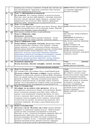 напрямку руху за Сонцем і годинником, Полярній зірці. Доповідь про
своє місцезнаходження. Тренування у визначенні сторін горизонту,
азимутів і напрямку руху (Н-Топ-1,2,3).
набуває навичок у орієнтуванні під
час виконання нормативів з
військової топографії.
26 т7.1
з3
Тема 7.1. Орієнтування на місцевості
Рух за азимутом. Рух у заданому напрямку за допомогою компаса.
Підготовка даних для руху: вибір маршруту і орієнтирів, визначення
магнітних азимутів і відстаней ділянок маршруту, складання схеми
маршруту руху. Рух за азимутом. Обхід перешкод. Знаходження
зворотного шляху. Тренування у русі за азимутом (Н-Топ-4).
27 т3.2
з1
Тема 3.2. Солдат в бою
Завдання воїнів Збройних Сил України щодо захисту Вітчизни. Вимоги
сучасного загальновійськового бою до підготовки солдата. Обов’язки
солдата в бою. Поведінка солдата в бою (МГП).
Учень:
називає обов’язки солдата в бою
28 т3.3
з1
Підготовка солдата до бою у складі відділення
Тема 3.3. Відділення в бою
Механізоване відділення.
Організація, озброєння і бойові можливості відділення. Умовні
позначення озброєння і техніки відділення тактичними знаками.
Учень:
знає структуру і бойові можливості
відділення;
характеризує дії відділення в
основних видах бою і дозорі;
знає сигнали управління відділенням
та діє за ними;
називає особливості дій
військовослужбовців у складі
бойових груп в бою;
володіє способами подолання
відділенням інженерних загороджень
і перешкод у наступі.
29 т3.3
з2
Тема 3.3. Відділення в бою
Основи бойового застосування відділення. Призначення і бойові
завдання механізованого відділення в бою. Похідний і бойовий
порядок відділення, їх умовне позначення в бойових документах.
Бойовий порядок відділення з урахуванням розподілу на бойові групи.
Застосування вогневих засобів відділення в бою. Управління
відділенням сигналами, визначеними Стройовим статутом і
додатковими (установлені командиром), які подаються в бойовій
обстановці: димами, рукою, прапорцями, променем світла
(ліхтарем), звуковими засобами (стрільбою, свистом, ударами в
металеві предмети). Обов’язки особового складу відділення.
30 Т/О Тематичне оцінювання
Вогнева підготовка, військова топографія, тактична підготовка
Учень: відповідає
на питання тестів;
виконує практичні нормативи
Навчально-польові заняття
31
1
т3.2
з2
Тема 3.2. Солдат в бою
Дії солдата в бою. Дії солдата в бою у складі бойової групи
Дії солдата в обороні. Підготовка до оборони (тактико-стройове).
Одержання та усвідомлення завдання на оборону.Вибір і обладнання
окопу для стрільби лежачи і його маскування, пристосування місцевих
предметів до оборони. Підготовка до ведення вогню: вивчення
місцевості, визначення відстані до орієнтирів, ділянок місцевості,
закритих і які не прострілюються, імовірних шляхів руху противника,
способів ведення вогню. Спостереження за полем бою (Н-Т-1,3).
Учень:
називає обов’язки солдата в бою;
діє в обороніі у наступі у складі
бойової групи, виконує пересування
на полі бою різними способами;
веде спостереження за полем бою,
виявляє цілі, визначає їх положення
на місцевості і доповідає про
результати спостереження;
застосовує прийоми знищення
противника вогнем, гранатами,
багнетом і прикладом;
виконує нормативи з тактичної
підготовки.
32
2
т3.2
з3
Тема 3.2. Солдат в бою
Дії в обороні під час відбиття атаки противника. Дії під час
артилерійського (мінометного) обстрілу з боку противника. Ведення
вогню за командою командира і самостійно, оцінка і вибір цілі,
прицілу і точки прицілювання. Знищення противника, що атакує,
вогнем зі стрілецької зброї і гранатою. Бій з противником, що увірвався
в траншею, допомога товаришу вогнем і гранатою. Зміна вогневої
позиції (місця для стрільби), самодопомога при пораненнях. Дії за
сигналами оповіщення. Дії солдата у складі бойової групи в ході
оборони.
33
3
т3.2
з4
Тема 3.2. Солдат в бою
Дії солдата у наступі. Підготовка і рух в атаку (тактико-стройове).
Одержання та усвідомлення завдання на наступ. Зайняття вихідної
позиції для атаки і маскування. Спостереження за полем бою.
Підготовка до атаки: поповнення боєприпасів, зарядження зброї, спо-
рядження гранат, вибір шляху руху в атаку, спостереження за
сигналами командира і дій за ними. Рух в атаку по пересіченій
місцевості зі стрільбою на ходу, з подоланням природних перешкод.
Знищення противника вогнем, гранатами, багнетом і прикладом.
Підтримка сусіда вогнем для його просування вперед (Н-Т-1).
 