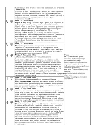 Підготовка до атаки і атака з положення безпосереднього зіткнення
з противником.
Підготовка до атаки. Вистрибування з траншеї. Рух в атаку, ураження
відкритих цілей противника вогнем на ходу, подолання природних
перешкод, закидання противника гранатами. Бій у траншеї, взаємодія з
сусідом, знищення противника гранатою, вогнем упритул і в
рукопашному бою. (Н-Т-1).
34
4
т3.2
з5
Тема 3.2. Солдат в бою
Перехід в атаку з ходу. Підготовка зброї і гранат до дії. Висування до
рубежу переходу в атаку, спішування, подолання мінного поля,
ведення вогню на ходу, атака переднього краю і знищення противника
в першій траншеї гранатами, вогнем упритул і в рукопашному бою.
Швидке просування вперед у пішому порядку. (Н-Т-1)
Наступ у глибині оборони. Дії солдата у складі бойової групи у
наступі в глибині. Просування вперед різними способами в поєднанні з
вогнем. Вибір місця для стрільби. Знищення вогневих засобів
противника. Здійснення маневру, забезпечення атаки вогнем і атака
об'єкта у фланг або тил. Заходи щодо збереження прихованого
пересування.
35
5
т3.2
з6
Тема 3.2. Солдат в бою
Дії солдата, призначеного спостерігачем (тактико-стройове).
Одержання та усвідомлення завдання на спостереження. Вибір,
обладнання і маскування місця для спостереження. Огляд місцевості
по зонах, виявлення цілей та визначення їх положення на місцевості.
Доповідь про результати спостереження (Н-Т-3).
36
6
т3.3
з3
Тема 3.3. Відділення в бою
Підготовка солдата до бою у складі відділення
Пересування відділення і розташування на місці (тактичне).
Пересування відділення своїм ходом (маршем) в пішому порядку.
Швидкість руху та привали. Управління відділенням встановленими
сигналами. Дії відділення за сигналами оповіщення про повітряного
противника, про радіоактивне, хімічне та біологічне зараження, при
подоланні (обході) мінного поля. Розташування відділення на місці,
інженерне обладнання і маскування місця розташування. Дії в
екстремальних ситуаціях: порядок дій патрулів під час виявлення
неозброєної людини. Надання захисту місцевому населенню та укриття
у загрозливих ситуаціях (МГП).
Учень:
діє у складі бойових груп та
відділення в обороні, у наступі і
розвідувальному дозорі;
оволодіває способами подолання
зараженої місцевості, мінно-
вибухових загороджень, прийомами
знищення противника;
вміє діяти в умовах екстремальних
ситуацій;
виконує нормативи з тактичної
підготовки;
дотримується правил поведінки
содата в бою.
37
7
т3.3
з4
Тема 3.3. Відділення в бою
Дії солдата в бою у складі бойових груп та відділення
Дії відділення в обороні (тактичне). Одержання завдання на оборону.
Заняття відділенням указаної позиції та її обладнання з використанням
захисних властивостей місцевості. Ведення спостереження. Мінування
підступів до позиції відділення (Н-Т-2,3,4).
38
8
т3.3
з5
Тема 3.3. Відділення в бою Дії
відділення з початком вогневої підготовки противника і переходом
його в атаку. Відбиття атак піхоти та танків противника перед переднім
краєм. Знищення противника, що увірвався на позицію відділення,
вогнем упритул, гранатами та в рукопашному бою. Знищення
вертольотів противника. Зміна позиції. Дії відділення у складі бойових
груп в ході оборони. Виконання другої вправи з метання ручних гранат.
39
9
т3.3
з6
Тема 3.3. Відділення в бою
Дії відділення у наступі (тактичне). Дії відділення під час наступу з
положення безпосереднього зіткнення з противником. Одержання
завдання на наступ. Заняття вихідного положення для наступу та
підготовка до атаки. Спостереження за полем бою. Дії відділення з
початком вогневої підготовки. Позначення проходів для танків. Перехід
в атаку з траншеї, ураження противника вогнем у ході атаки(Н-Т-1).
Подолання мінного поля та ділянки місцевості з радіоактивним
(хімічним) зараженням. Дії під час виявлення вогневих засобів
противника, танків противника, ведення вогню снайперів, у разі появи
літаків (вертольотів). Бій у траншеї, знищення противника вогнем,
гранатою, у рукопашному бою. Виконання першої вправи з метання
ручних гранат.
 