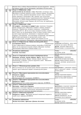 Ведення бою в глибині оборони бойовими групами відділення: маневр
для виходу у фланг або тил противника, оволодіння об’єктом атаки.
40
10
т3.3
з7
Тема 3.3. Відділення в бою
Дії відділення під час наступу з ходу. Підготовка до наступу з ходу.
Висування до рубежу переходу в атаку в пішому порядку. Розгортання
в цеп. Рух в атаку, ураження противника вогнем з ходу, подолання
різних перешкод і загороджень. Бій у траншеї, ході сполучення,
знищення противника вогнем і в рукопашному бою. Знищення об’єктів
противника в глибині оборони бойовими групами відділення.
Оволодіння об'єктом атаки. Порядок дій на об’єктах, які перебувають
під захистом МГП.
41
11
т3.3
з8
Тема 3.3. Відділення в бою
Дії дозорного відділення на маршруті руху (тактичне). Складання
кроків маршруту руху. Шикування похідного порядку дозорного
відділення. Порядок руху дозорного відділення з додержанням
маскування (Н-Т-3). Дії під час огляду місцевості (узлісся, лощини,
висот, інше), під час проходження тіснин та інших вузьких місць, у разі
зустрічі водної перешкоди, замінованих та заражених ділянок
маршруту. Дії відділення, коли противник не виявлений, при виявленні
дрібної групи противника та при раптовій зустрічі з ним.
Дії в екстремальних ситуаціях: порядок дій дозорних під час
захоплення полоненого. Поводження з військовополоненими (МГП).
42
12
т3.4
з1
Тема 3.4. Озброєння та бойова техніка родів військ
Сухопутних військ Ознайомлення
учнів з озброєнням та бойовою технікою родів військ Сухопутних
військ під час навчально-польових зборів у військових частинах.
Демонстрація озброєння та бойової техніки в дії.
Учень:
усвідомлює необхідність знань, вмінь
і навичок для захисту Вітчизни;
розуміє значення озброєння та
бойової техніки в сучасному бою.
43 Т/О Тематичне оцінювання
Тактична підготовка
Учень: відповідає
на питання тестів;
виконує практичні нормативи
44
13
т4.4
з7
Тема 4.4. Стрільба по наземним і повітряним цілям
Виконання вогневих завдань бойовою зброєю. Вимоги безпеки під
час проведення стрільб. Вправа бойових стрільб з автомата
Калашникова: «Стрільба з місця по нерухомих цілях». Виконання
нормативів №№ 1, 2, 3, 4, 5.
Учень:
перевіряється з виконання
нормативів вогневої підготовки;
виконує вправу бойових стрільб з
автомата, доповідає про результати
стрільби.
45
14
т4.7
з1
Тема 4.7. Метання ручних гранат в бою
Вимоги безпеки під час метання гранат. Вогневі тренування: виконання
першої і другої навчальної вправи з метання ручних гранат.
Учень:
перевіряється з виконання першої і
другої навчальної вправи з метання
ручних гранат.
46
15
т8.2
з3
Тема 8.2. Прискорене пересування та легка атлетика
Контрольні вправи.
Біг на 1км (Н-ПФП-6).
Метання гранати Ф-1 на дальність (Н-ПФП-7).
Учень:
виконує нормативні вправи з
присконеного пересування і метання
гранат на будь-якій місцевості.
47
16
т8.2
з4
Тема 8.2. Прискорене пересування та легка атлетика
Контрольна вправа.
Марш-кидок на 5 км у складi навчального підрозділу (Н-ПФП-8).
48
17
т8.3
з3
Тема 8.3. Подолання перешкод
Подолання єдиної смуги перешкод.
Тренування у подоланні перешкод за умовами загальної контрольної
вправи на смузі перешкод. Комплексне тренування (подолання
перешкод поточно і змагально-груповим методом).
Учень:
тренується у подоланні перешкод за
умовами загальної контрольної
вправи, в тому числі метанням
гранат;
виконує нормативну вправу з
подолання перешкод;
виявляє витривалість під час
подолання смуги перешкод.
49
18
т8.3
з4
Тема 8.3. Подолання перешкод
Контрольна вправа. Виконання загальної контрольної вправи на
єдиній смузi перешкод (Н-ПФП-9).
50 Т/О Тематичне оцінювання
Вогнева підготовка, прикладна фізична підготовка
Учень: відповідає
на питання тестів;
виконує практичні нормативи
 