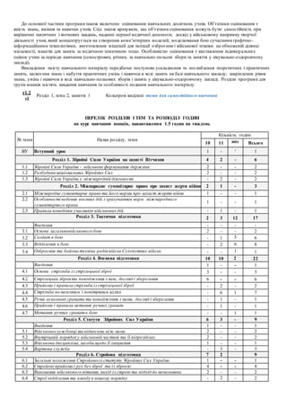 До основної частини програми також включено оцінювання навчальних досягнень учнів. Об’єктами оцінювання є
якість знань, вміння та навички учнів. Слід також врахувати, що об’єктами оцінювання можуть бути: самостійність при
вирішенні тактичних і вогневих завдань, наданні першої медичної допомоги; досвід у військовому напрямку творчої
діяльності учня, який концентрується на створення комп’ютерних моделей, моделювання бою сучасними графічно-
інформаційними технологіями, виготовлення мішеней для імітації озброєння і військової техніки на обмеженій ділянці
місцевості, макетів для занять за медичною тематикою тощо. Особливістю оцінювання є виставлення індивідуальних
оцінок учню за періоди навчання (семестрових, річних, за навчально-польові збори та заняття у лікувально-оздоровчому
закладі).
Викладення змісту навчального матеріалу передбачає поступове ускладнення та поглиблення теоретичних і практичних
занять, засвоєння знань і набуття практичних умінь і навичок в ході занять на базі навчального закладу; закріплення рівня
знань, умінь і навичок в ході навчально-польових зборів і занять у лікувально-оздоровчому закладі. Розділи програми для
групи юнаків містять завдання навчання та особливості подання навчального матеріалу.
Розділ 1, тема 2, заняття 1 Кольором виділені теми для самостійного вивчення
ПЕРЕЛІК РОЗДІЛІВ І ТЕМ ТА РОЗПОДІЛ ГОДИН
на курс навчання юнаків, навантаження 1.5 годин на тиждень
№ теми Назва розділу, теми
Кількість годин
10 11 нпз Всього
ВУ Вступний урок 1 - - 1
Розділ 1. Збройні Сили України на захисті Вітчизни 4 2 - 6
1.1 Збройні Сили України - військове формування держави 2 - - 2
1.2 Розбудова національних Збройних Сил 2 - - 2
1.3 Збройні Сили України у міжнародній діяльності - 2 - 2
Розділ 2. Міжнародне гуманітарне право про захист жертв війни 2 1 - 3
2.1 Міжнародне гуманітарне право та його норми про захист жертв війни 1 - - 1
2.2 Особливості ведення воєнних дій з урахуванням норм міжнародного
гуманітарного права
1 - - 1
2.3 Правила поведінки учасників військових дій - 1 - 1
Розділ 3. Тактична підготовка 2 3 12 17
Введення - - - -
3.1 Основи загальновійськового бою 2 - - 2
3.2 Солдат в бою - 1 5 6
3.3 Відділення в бою - 2 6 8
3.4 Озброєння та бойова техніка родів військСухопутних військ - - 1 1
Розділ 4. Вогнева підготовка 10 10 2 22
Введення 1 - - 1
4.1 Основи стрільби із стрілецької зброї 3 - - 3
4.2 Стрілецька зброя та поводження з нею, догляд і зберігання 6 - - 6
4.3 Прийоми і правила стрільби із стрілецької зброї - 2 - 2
4.4 Стрільба по наземним і повітряним цілям - 6 1 7
4.5 Ручні осколкові гранати та поводження з ними, догляд і зберігання - 1 - 1
4.6 Прийоми і правила метання ручних гранат - 1 - 1
4.7 Метання ручних гранатв бою - - 1 1
Розділ 5. Статути Збройних Сил України 6 3 - 9
Введення 1 - - 1
5.1 Військовослужбовці та відносини між ними 2 - - 2
5.2 Внутрішній порядоку військовій частині та її підрозділах 2 - - 2
5.3 Військова дисципліна,засоби щодо її зміцнення 1 - - 1
5.4 Вартова служба - 3 - 3
Розділ 6. Стройова підготовка 7 2 9
6.1 Загальні положення Стройового статуту Збройних Сил України 1 - - 1
6.2 Стройові прийоми і рух без зброї та із зброєю 4 - - 4
6.3 Виконання військового вітання, вихід із строю та підхід до начальника 2 - - 2
6.4 Строї відділення та взводу в пішому порядку - 2 - 2
 