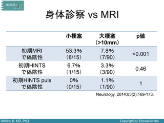 Shikino K, MD, PhD Copyright by Shinsenichiba
身体診察 vs MRI
Neurology. 2014;83(2):169-173.
小梗塞 大梗塞
（>10mm）
p値
初期MRI
で偽陰性
53.3％
（8/15）
7.8％
（7/90）
<0.001
初期HINTS
で偽陰性
6.7％
（1/15）
3.3％
（3/90）
0.46
初期HINTS puls
で偽陰性
0％
（0/15）
1.1％
（1/90）
1
 