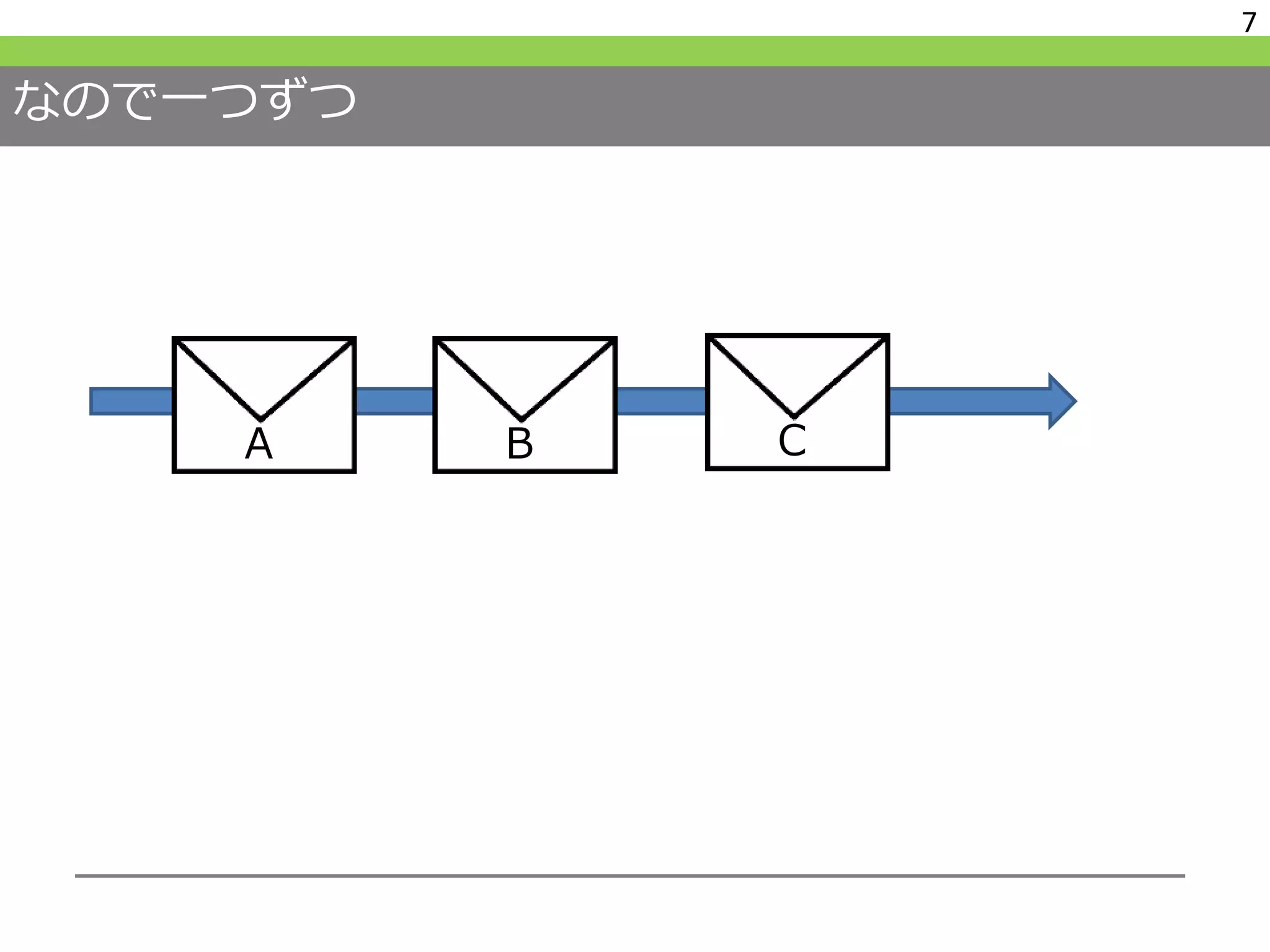 なので一つずつ
7
A B C
 