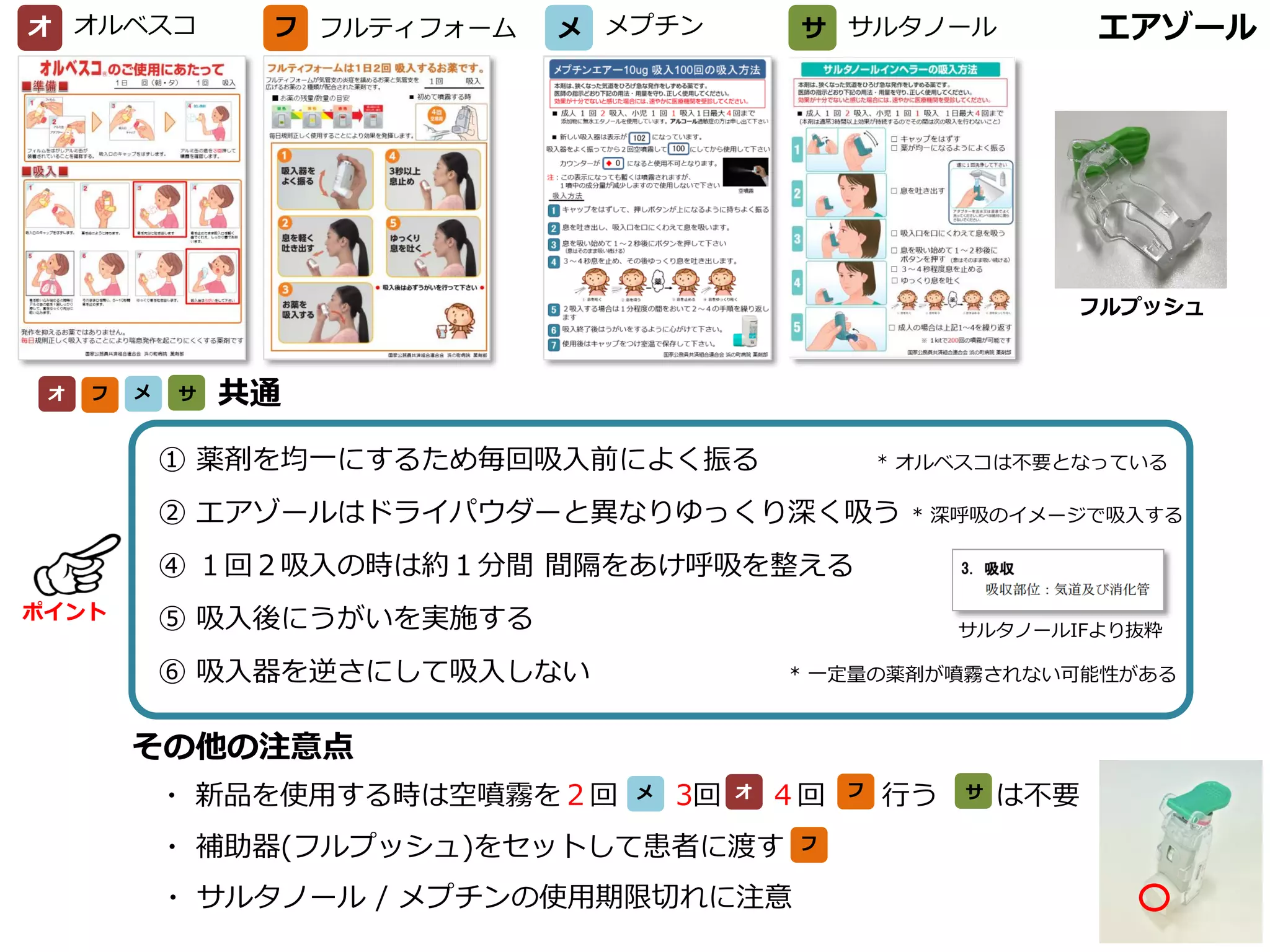 これで大丈夫！吸入薬の吸入指導！ | PDF