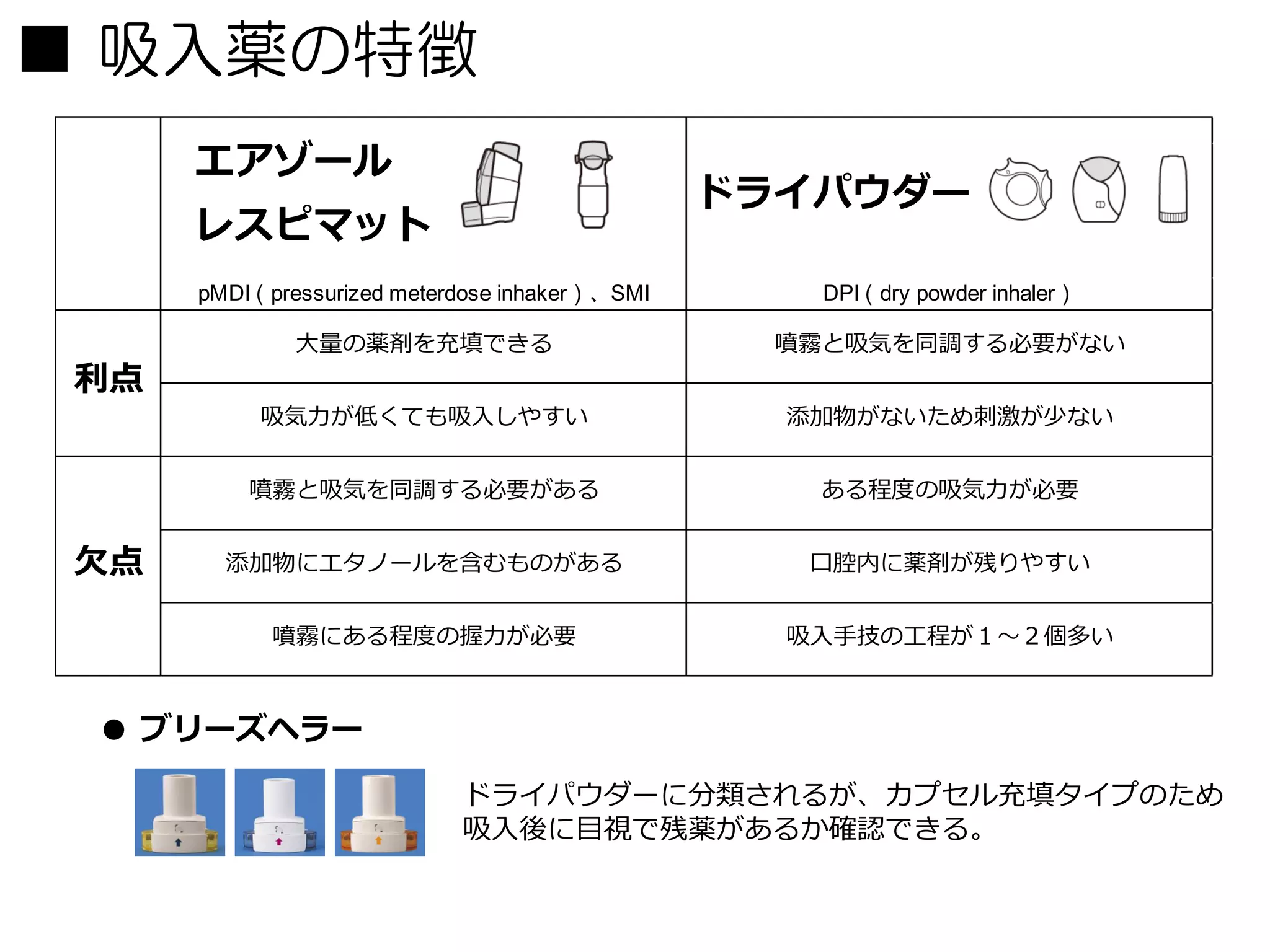 これで大丈夫！吸入薬の吸入指導！ | PDF