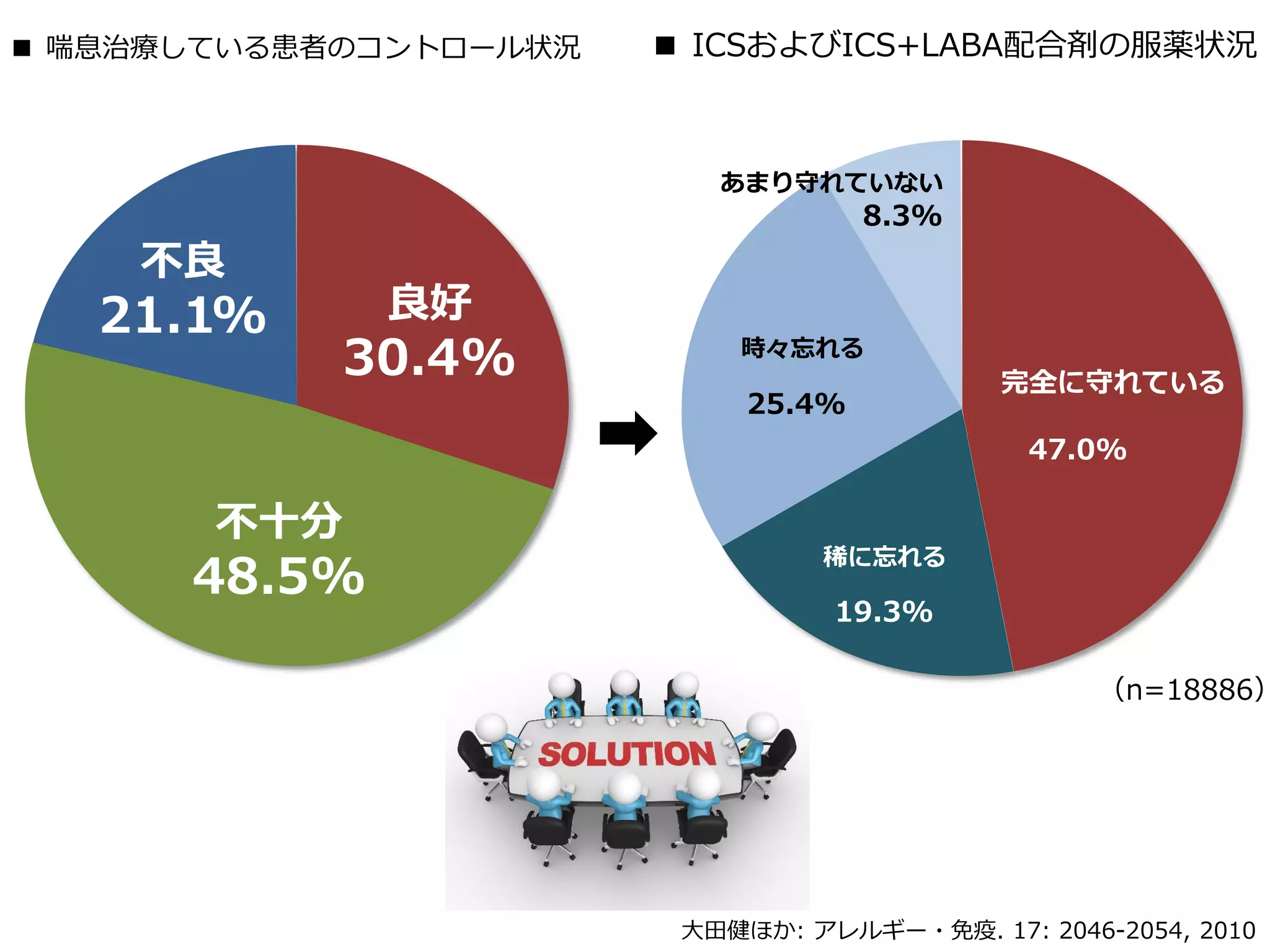 これで大丈夫！吸入薬の吸入指導！ | PDF | First Aid | Injuries