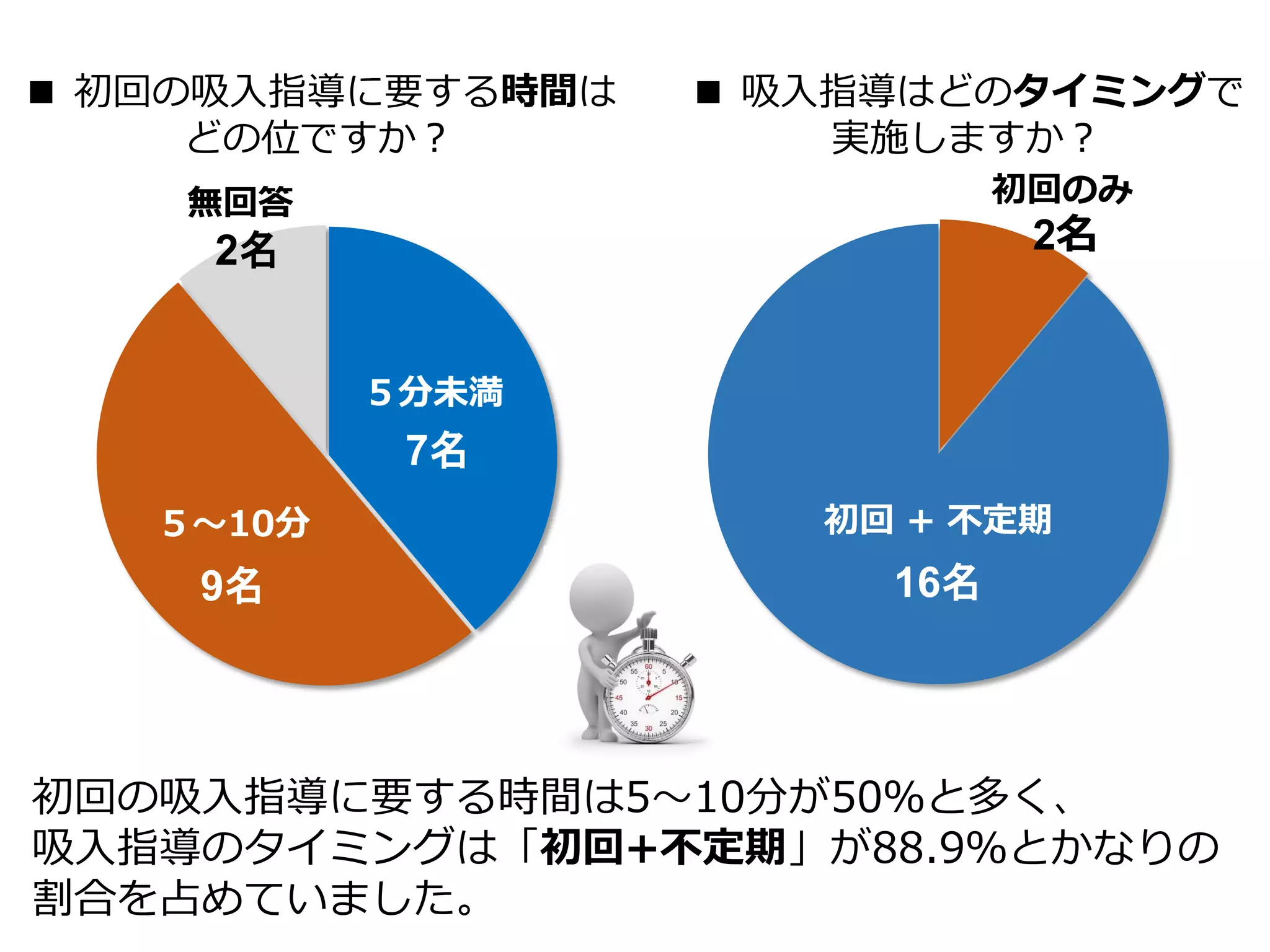 これで大丈夫！吸入薬の吸入指導！ | PDF