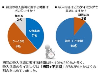これで大丈夫！吸入薬の吸入指導！ | PDF