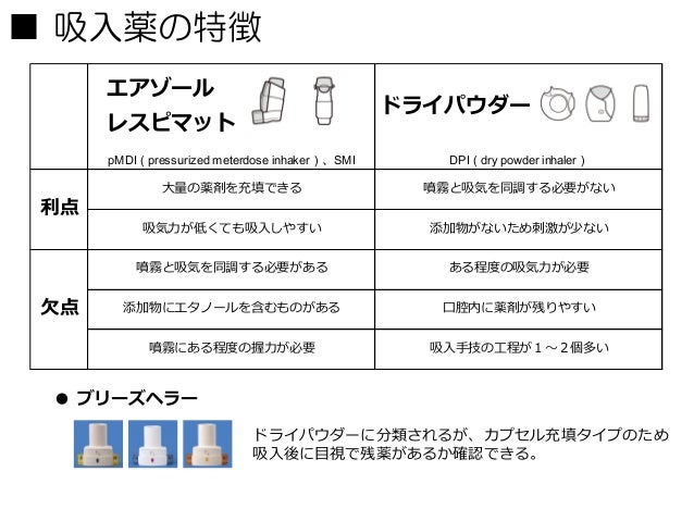 これで大丈夫!吸入薬の吸入指導!