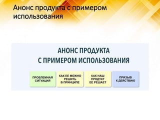 Анонс продукта с примером
использования
 