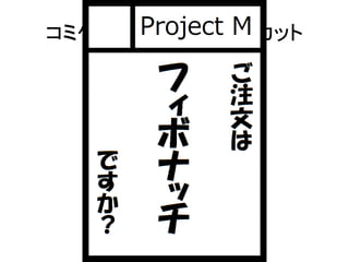 フィボナッチ数のとある恒等式