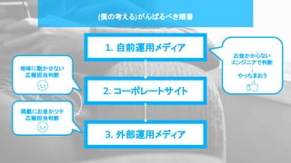 (僕の考える)がんばるべき順番
1. 自前運用メディア
2. コーポレートサイト
3. 外部運用メディア
お金かからない
エンジニアで判断
↓
やっちまおう
掲載にお金かツテ
広報担当判断
地味に動かせない
広報担当判断
 