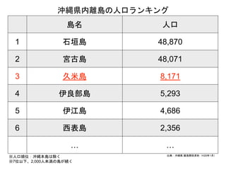 データで見る久米島