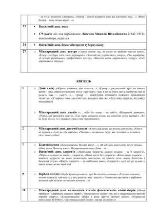 – це плід і роздумів, і вражень», «Поезія – спосіб відірвати мить від плетениці часу…», «Мені
болить – тому читаю вірші…»)
22 • Всесвітній день води
• 175 років від дня народження Лисенка Миколи Віталійовича (1842–1912),
композитора, педагога
24 • Всесвітній день боротьби проти туберкульозу
27 o Міжнародний день театру («Театр повчає так, як цього не зробити товстій книзі»,
«Театр – як буря, сміх, сила, переворот», «Золотий вік українського театру», «Час корифеїв»,
«З історії українського професійного театру», «Видатні митці українського театру», «Світ
українського театру»)
КВІТЕНЬ
1 o День сміху («Краще сміятися, ніж плакати…», «Гумор – рятувальний круг на хвилях
життя», «Від дзвінкого веселого сміху горе тікає», «Що ж це за благо, що за багатство, що за
радість така — сміх?», «… гумор — невідлучна прикмета кожного правдивого
таланту», «У ворота того, хто сміється, входить щастя», «Від гніву старієш, від сміху
молодієш»)
o Міжнародний день птахів («… небо без птиць – не небо!», «Пташиний дивосвіт»,
«Птахи, що приносять щастя», «Так гарно співають птахи, аж ніжністю душу вкриває», «Як
не буде птахів, то і людське серце стане черствішим»)
2 o Міжнародний день дитячої книги («Книга для дітей, що волога для полів», «Книга
не пряник, а дітей до себе манить», «Читання – це віконце, через яке діти бачать, пізнають
світ і самих себе»)
7 o Благовіщення («Благовіщення. Всесвіт квітує…», «В цей день навіть птах не в'є гнізда»,
«Нинi свято Початку життя, Непорочного вiчного Дива…»)
o Всесвітній день здоров’я («Найбільше багатство кожної людини – це її здоров’я»,
«Перша сходинка до щастя – здоров’я», «Нема щастя без здоров’я», «Коли немає здоров’я, –
мовчить мудрість, не може розквітнути мистецтво, не грають сили, марне багатство і
безсилий розум», «Життя, здоров’я — це найбільше диво», «Здоров’я є, то й дні усі чудові, а
щастя і саме до вас прийде»)
9 o Вербна неділя («Верба красна розцвітає, про Великдень сповіщає», «Гілочки тоненькі,
котики пухнасті, хай несуть у хату радість, мир і щастя», «Тоненьким прутиком з вербовим
котиком себе вітаємо легеньким дотиком…»)
11 o Міжнародний день визволення в’язнів фашистських концтаборів («Вони
пройшли гітлерівську машину смерті», «Вшановуємо подвиг тих, хто у нацистському рабстві
переміг смерть», «Концентраційні табори в роки Другої світової війни», «Українські
невільники ІІІ Рейху», «Бухенвальдський сполох: заклик до живих»)
 