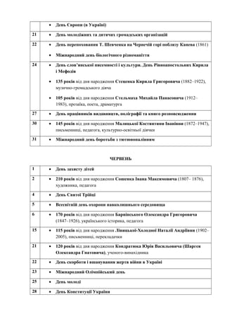 • День Європи (в Україні)
21 • День молодіжних та дитячих громадських організацій
22 • День перепоховання Т. Шевченка на Чернечій горі поблизу Канева (1861)
• Міжнародний день біологічного різноманіття
24 • День слов’янської писемності і культури. День Рівноапостольних Кирила
і Мефодія
• 135 років від дня народження Стеценка Кирила Григоровича (1882–1922),
музично-громадського діяча
• 105 років від дня народження Стельмаха Михайла Панасовича (1912–
1983), прозаїка, поета, драматурга
27 • День працівників видавництв, поліграфії та книго розповсюдження
30 • 145 років від дня народження Малицької Костянтини Іванівни (1872–1947),
письменниці, педагога, культурно-освітньої діячки
31 • Міжнародний день боротьби з тютюнопалінням
ЧЕРВЕНЬ
1 • День захисту дітей
2 • 210 років від дня народження Сошенка Івана Максимовича (1807– 1876),
художника, педагога
4 • День Святої Трійці
5 • Всесвітній день охорони навколишнього середовища
6 • 170 років від дня народження Барвінського Олександра Григоровича
(1847–1926), українського історика, педагога
15 • 115 років від дня народження Лівицької-Холодної Наталії Андріївни (1902–
2005), письменниці, перекладачки
21 • 120 років від дня народження Кондратюка Юрія Васильовича (Шаргея
Олександра Гнатовича), ученого-винахідника
22 • День скорботи і вшанування жертв війни в Україні
23 • Міжнародний Олімпійський день
25 • День молоді
28 • День Конституції України
 