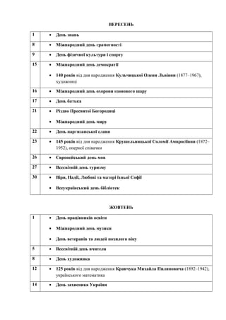 ВЕРЕСЕНЬ
1 • День знань
8 • Міжнародний день грамотності
9 • День фізичної культури і спорту
15 • Міжнародний день демократії
• 140 років від дня народження Кульчицької Олени Львівни (1877–1967),
художниці
16 • Міжнародний день охорони озонового шару
17 • День батька
21 • Різдво Пресвятої Богородиці
• Міжнародний день миру
22 • День партизанської слави
23 • 145 років від дня народження Крушельницької Соломії Амвросіївни (1872–
1952), оперної співачки
26 • Європейський день мов
27 • Всесвітній день туризму
30 • Віри, Надії, Любові та матері їхньої Софії
• Всеукраїнський день бібліотек
ЖОВТЕНЬ
1 • День працівників освіти
• Міжнародний день музики
• День ветеранів та людей похилого віку
5 • Всесвітній день вчителя
8 • День художника
12 • 125 років від дня народження Кравчука Михайла Пилиповича (1892–1942),
українського математика
14 • День захисника України
 