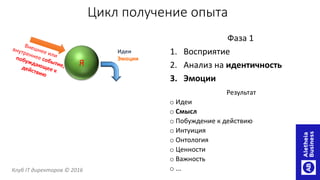 Фаза 1
1. Восприятие
2. Анализ на идентичность
3. Эмоции
Цикл получение опыта
Я
Результат
o Идеи
o Смысл
o Побуждение к действию
o Интуиция
o Онтология
o Ценности
o Важность
o ...
Идеи
Эмоции
Клуб IT директоров © 2016
 