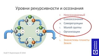 Уровни рекурсивности и осознания
F. Неосознаваемый
G. Самоосознания
H. Саморегуляции
I. Малой группы
J. Организации
K. Социума
L. Экосистемы планеты
Земля
Клуб IT директоров © 2016
К
Д Ц
О
К
Д Ц
О
К
Д Ц
О
К
Д Ц
О
 
