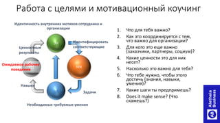 Работа с целями и мотивационный коучинг
Идентичность внутренних мотивов сотрудника и
организации
Необходимые требуемые умения
1. Что для тебя важно?
2. Как это координируется с тем,
что важно для организации?
3. Для кого это еще важно
(заказчики, партнеры, социум)?
4. Какие ценности это для них
несет?
5. Насколько это важно для тебя?
6. Что тебе нужно, чтобы этого
достичь (знания, навыки,
умения)?
7. Какие шаги ты предпримешь?
8. Does it make sense? (Что
скажешь?)
Т
ЭИ Идентифицировать
соответствующие
Задачи
МКСД
Ожидаемое рабочее
поведение
Навыки
Ценностные
результаты
 