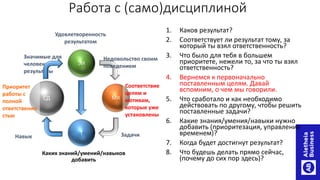Каких знаний/умений/навыков
добавить
1. Каков результат?
2. Соответствует ли результат тому, за
который ты взял ответственность?
3. Что было для тебя в большем
приоритете, нежели то, за что ты взял
ответственность?
4. Вернемся к первоначально
поставленным целям. Давай
вспомним, о чем мы говорили.
5. Что сработало и как необходимо
действовать по другому, чтобы решить
поставленные задачи?
6. Какие знания/умения/навыки нужно
добавить (приоритезация, управление
временем)?
7. Когда будет достигнут результат?
8. Что будешь делать прямо сейчас,
(почему до сих пор здесь)?
ЭИ
ЗадачиНавык
Значимые для
человека
результаты
Работа с (само)дисциплиной
МК
Недовольство своим
поведением
Соответствие
целям и
мотивам,
которые уже
установлены
Удовлетворенность
результатом
Т
СД
Приоритет
работы с
полной
ответственно
стью
 
