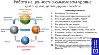 Знания/умения/опыт
уже ЕСТЬ!
Области применения
1. Нетворкинг / Партнерство
2. Поиск смыслов / территории ценностей
3. Новые идеи /возможности / проект
4. «Боли» (целевой аудитории и свои)
5. Построение бизнес модели
6. Креативность / творчество / новизна
7. Найм / Ротация / Продвижение / Увольнение
8. Влияние на выбор (в т.ч. выборы президентов)
9. Манипуляции VS идентичность
10. Краткосрочные приоритеты VS долгосрочные
11. Социально адаптированная психопатия в
управлении VS лидерство
12. Понимание неосознаваемой динамики группы
для группового влияния / корпоративных
событий
ЗадачиНавык
Работа на ценностно-смысловом уровне
делать другое, делать другим способом
Мотиваци
онный
коучинг
Маленькие
шаги
Соответствие
целям
тренинг
EQ
Действие
самодисц
иплина
Поиск и выбор
эмоции,
соответствующей
двусторонним
интересамЗначимые
результаты
Эмоция
новизны
 