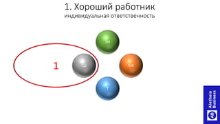 Т
СД МК
ЭИ
1. Хороший работник
индивидуальная ответственность
1
 