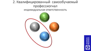 2. Квалифицированный самообучаемый
профессиогнал
индивидуальная ответственность
Т
СД МК
ЭИ
 
