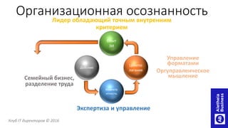 Экспертиза и управление
Семейный бизнес,
разделение труда
Компете
нтность
Действие
Целепо
лагание
Опыт
ЭИ
Организационная осознанностьЛидер обладающий точным внутренним
критерием
Управление
форматами
Оргуправленческое
мышление
Клуб IT директоров © 2016
 