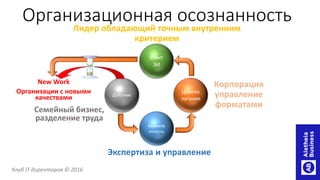 Экспертиза и управление
Семейный бизнес,
разделение труда
Компете
нтность
Действие
Целепо
лагание
Опыт
ЭИ
Организационная осознанностьЛидер обладающий точным внутренним
критерием
Корпорация
управление
форматами
New Work
Организации с новыми
качествами
Клуб IT директоров © 2016
 