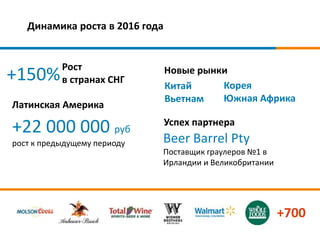 Динамика роста в 2016 года
Рост
в странах СНГ+150% Новые рынки
Латинская Америка
+22 000 000 руб
рост к предыдущему периоду
Успех партнера
Beer Barrel Pty
Поставщик граулеров №1 в
Ирландии и Великобритании
+700
Китай
Вьетнам
Корея
Южная Африка
 